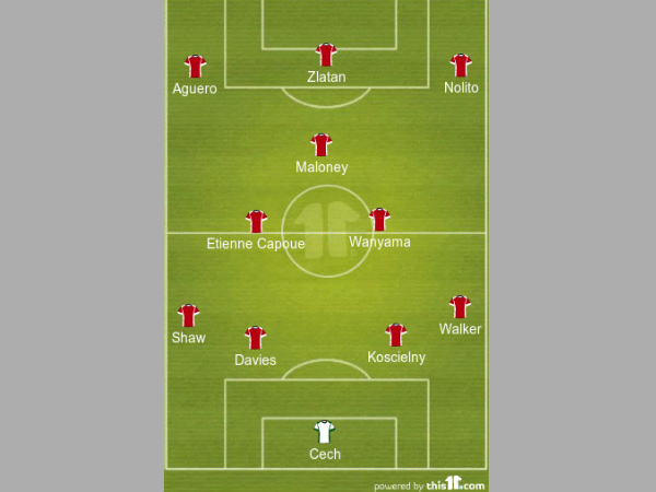 Team of the Week formation