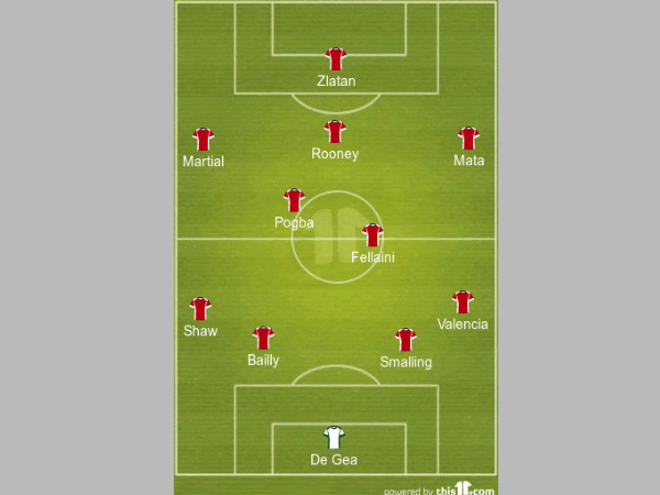 Manchester United predicted xi formation