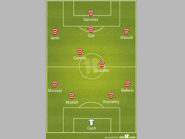 Chelsea predicted XI formation