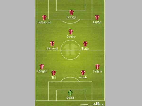Atletico de Kolkata strongest XI formation