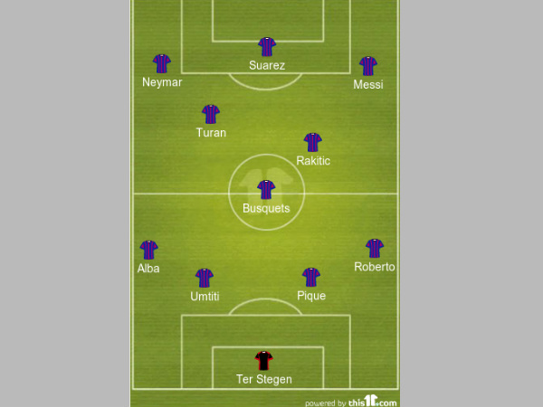 FC Barcelona predicted formation