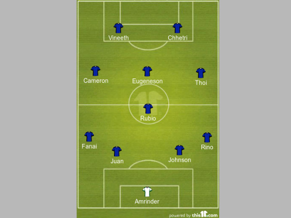 Bengaluru FC Predicted formation Bengaluru FC Predicted formation