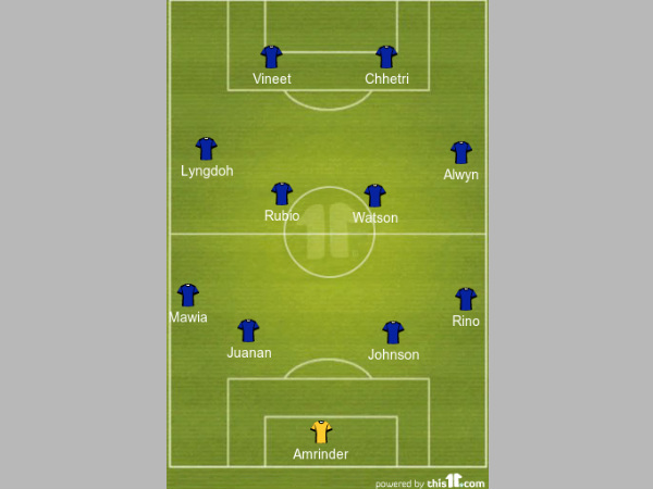 Bengaluru FC predicted XI formation
