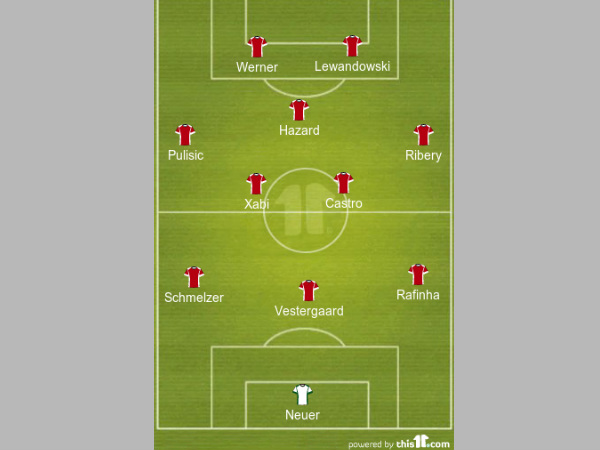 Bundesliga team of the week formation