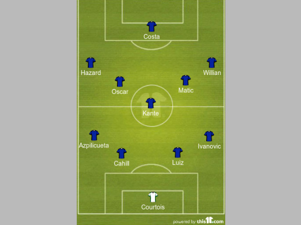 Chelsea predicted line up formation
