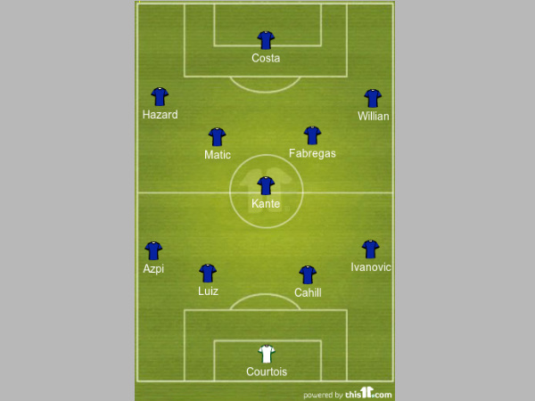 Chelsea predicted XI formation