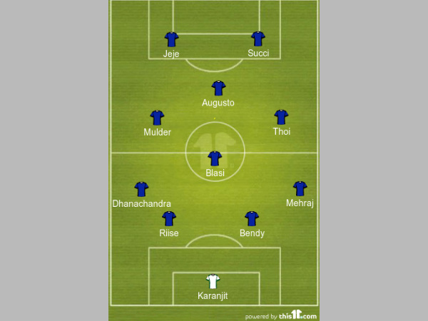 Chennaiyin FC strongest XI formation Chennaiyin FC strongest XI formation
