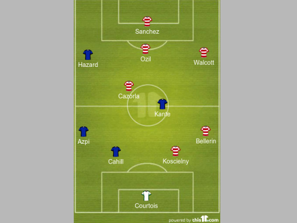 Arsenal Vs Chelsea combined XI Arsenal Vs Chelsea combined XI