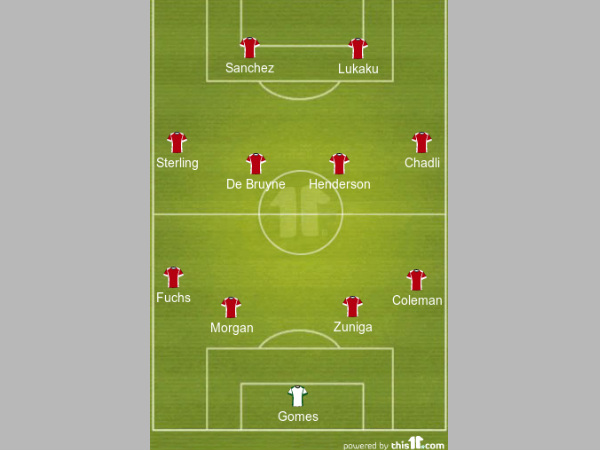 EPL team of the week formation