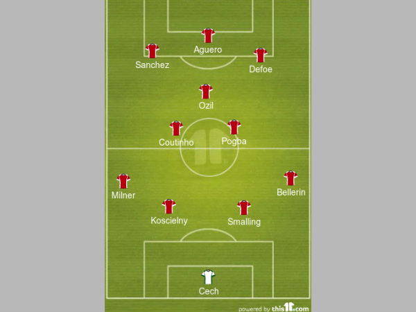 EPL team of the week formation