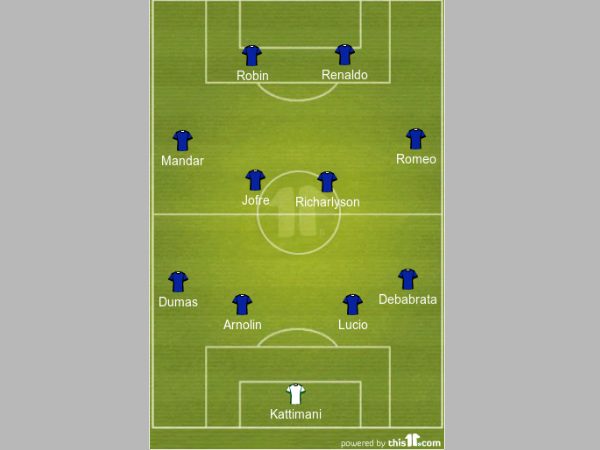 FC Goa strongest XI formation FC Goa strongest XI formation