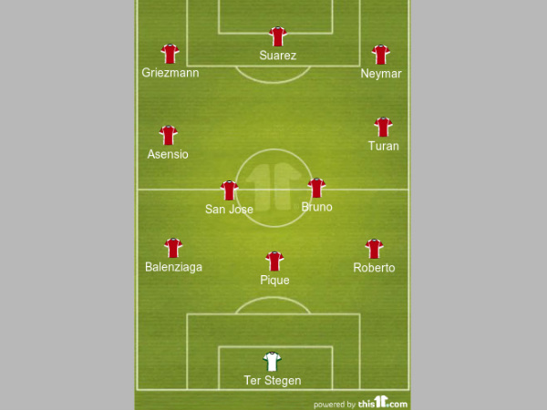 La Liga team of the week formation
