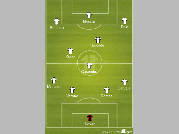 Real Madrid formation