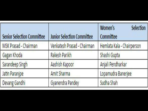 MSK Prasad appointed Indian cricket's new chief selector