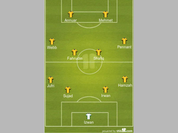 Tampines Rovers Predicted formation Tampines Rovers Predicted formation