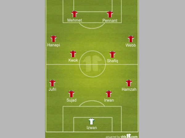 Tampines Rovers predicted XI formation