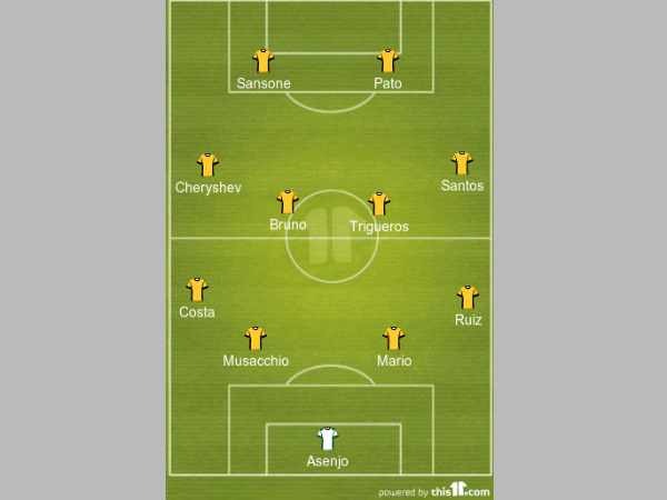 Villarreal formation