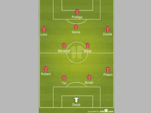 Atletico de Kolkata formation