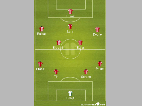 Atletico de Kolkata formation