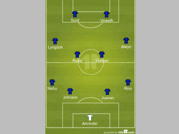 Bengaluru FC formation
