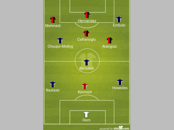 Bundesliga team of the week formation