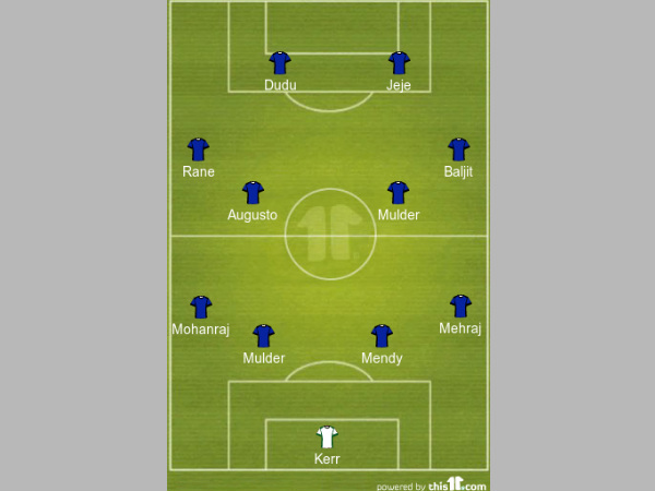 Chennaiyin FC formation