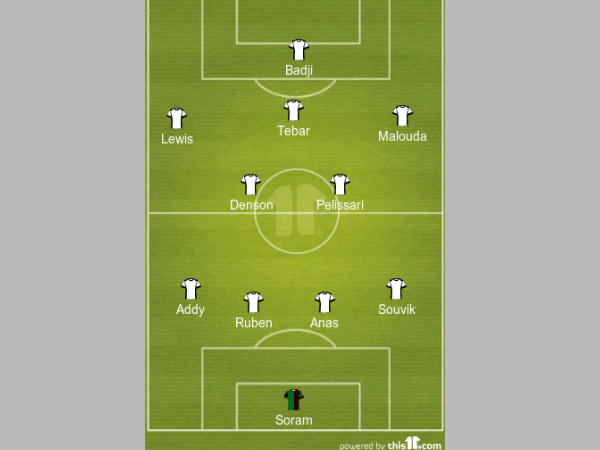 Delhi Dynamos formation Delhi Dynamos formation
