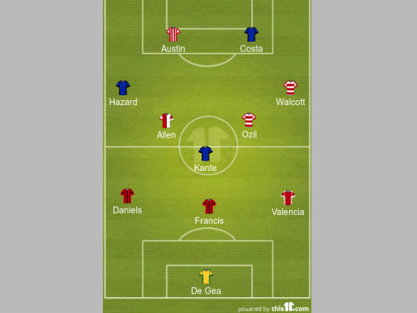 EPL team of the week formation EPL team of the week formation