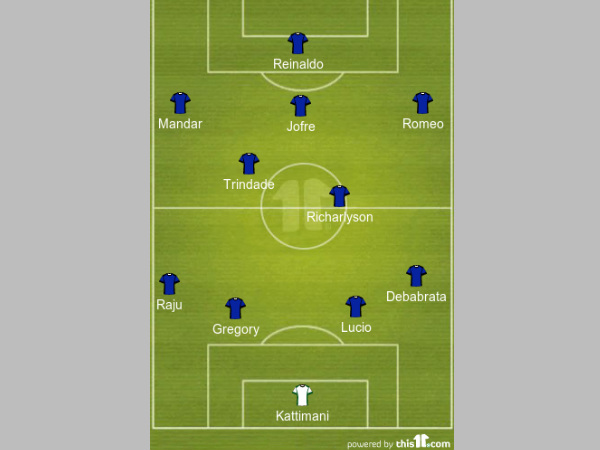 FC Goa formation