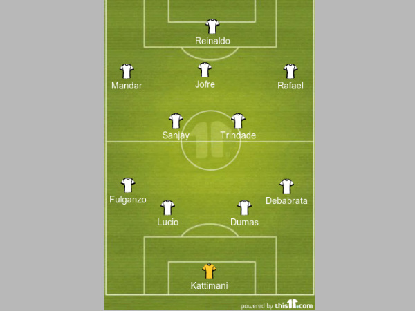FC Goa formation