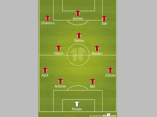 Johor Darul Ta'zim formation