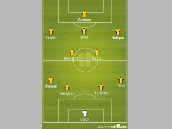 Kerala Blasters line-up formation