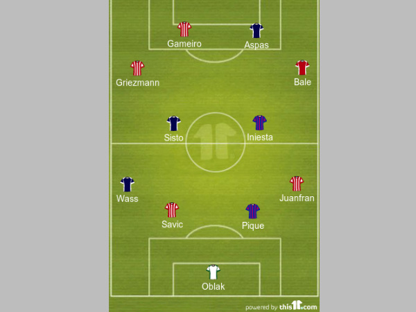 La Liga team of the week formation