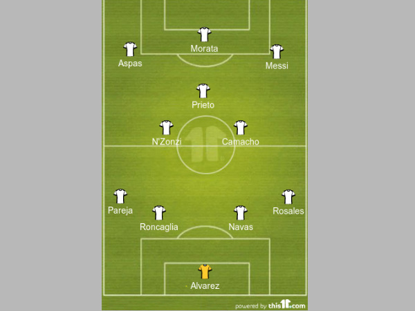 Team of the Week formation