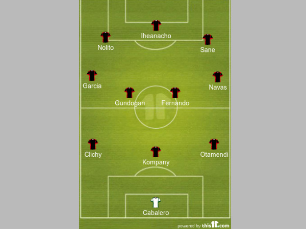 Manchester City formation