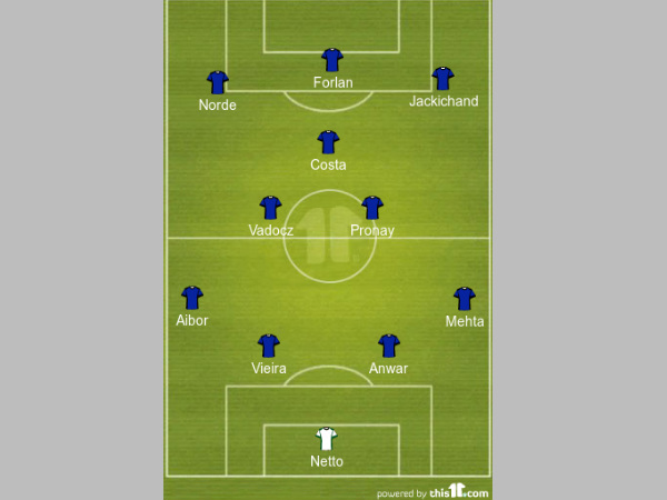 Mumbai City FC formation Mumbai City FC formation