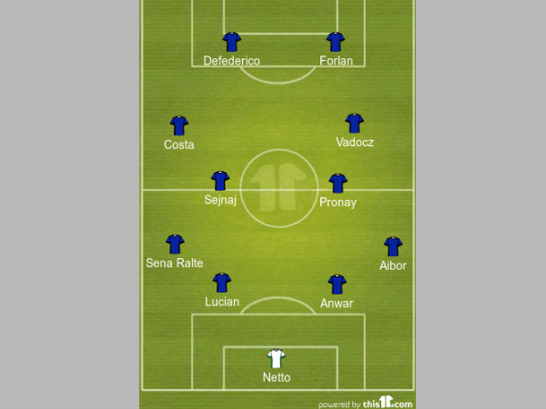 Mumbai City FC formation Mumbai City FC formation