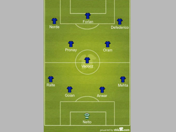 Mumbai City FC formation