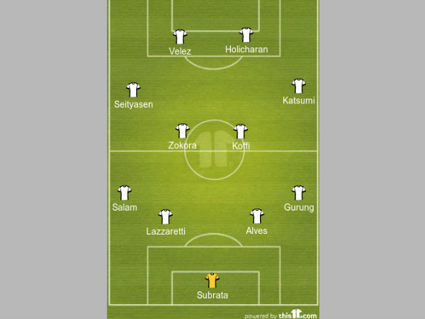 NorthEast United FC line-up formation