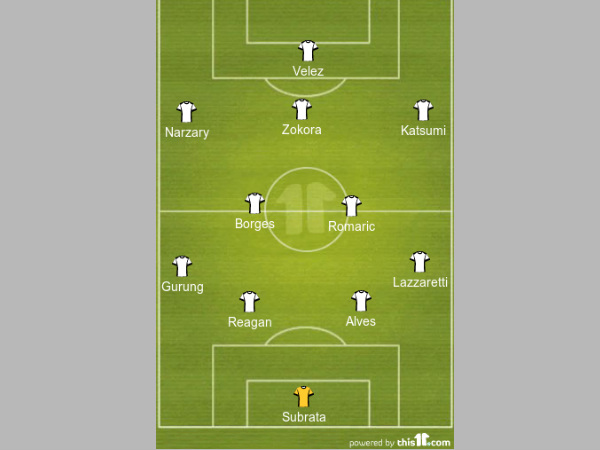 NEUFC formation