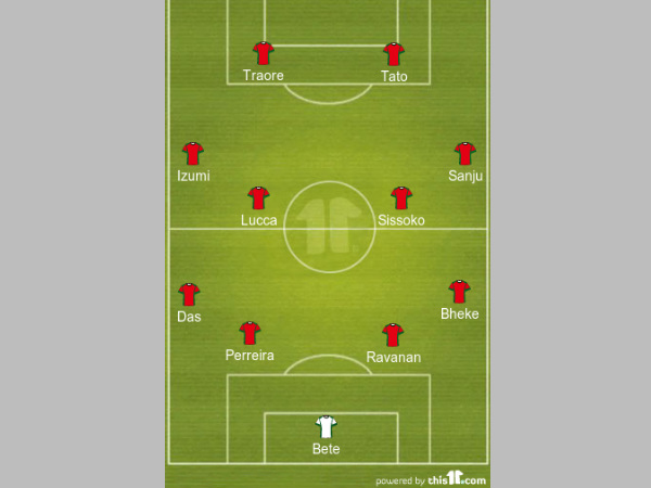 FC Pune City formation