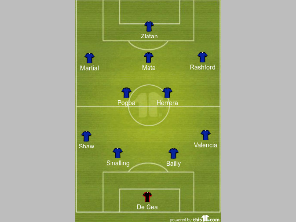 Manchester United formation Manchester United formation