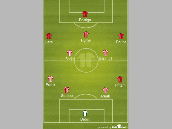 Atletico de Kolkata formation