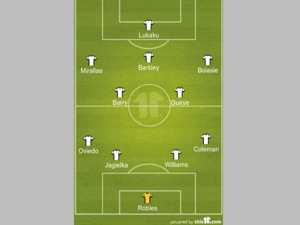 Everton formation
