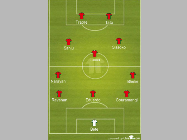 FC Pune City formation
