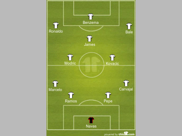 Real Madrid formation