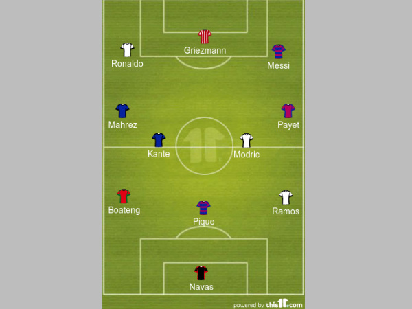UEFA Team of the Year formation