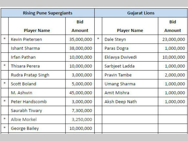 Pune leave out Pietersen