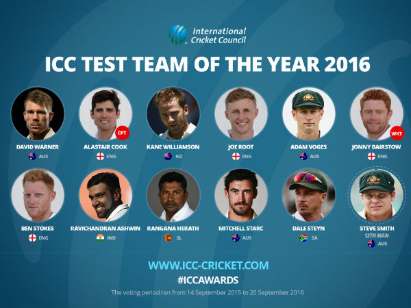 ICC Test team of the year 2016