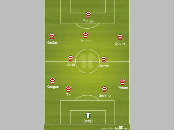 Atletico de Kolkata formation